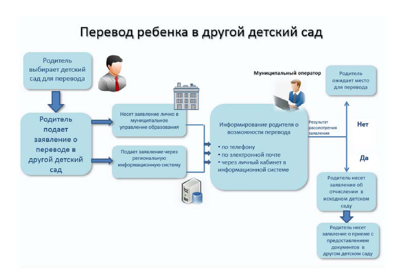 Место проведения перевод